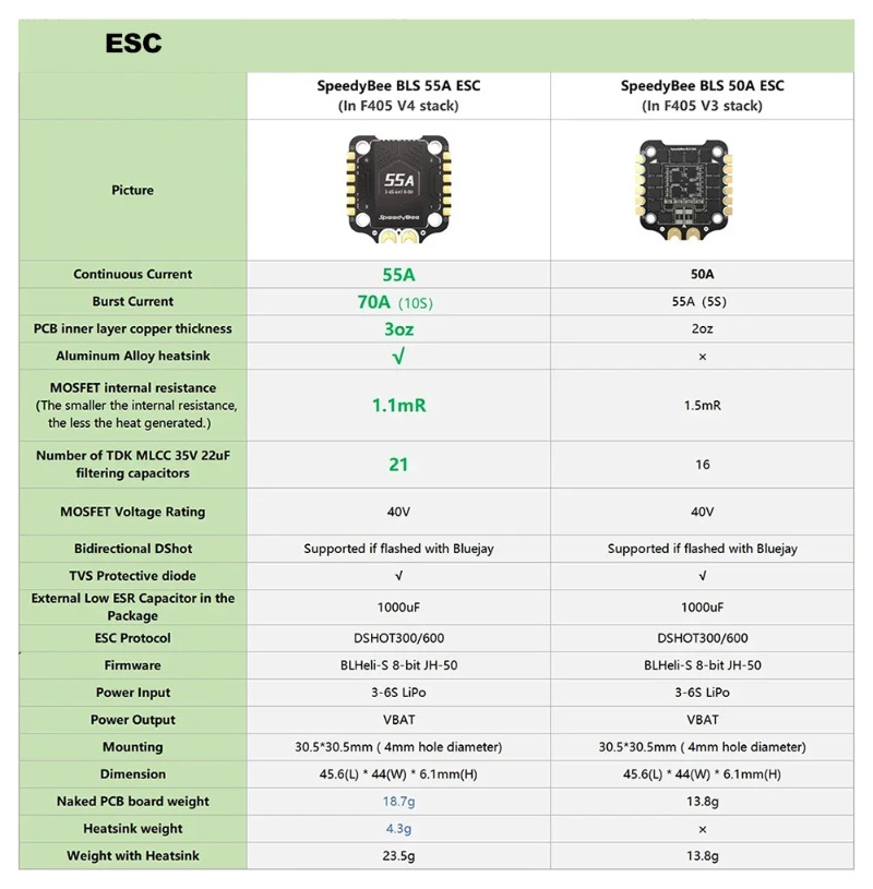 SpeedyBee F405 V3/V4 FC ESC St - огляд і ціна Speedybee F405 V4 Bls 55A Stack